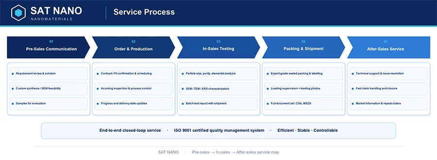 SAT NANO service